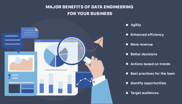 What are the Benefits of Data Engineering for Your Business – Bluemapleit